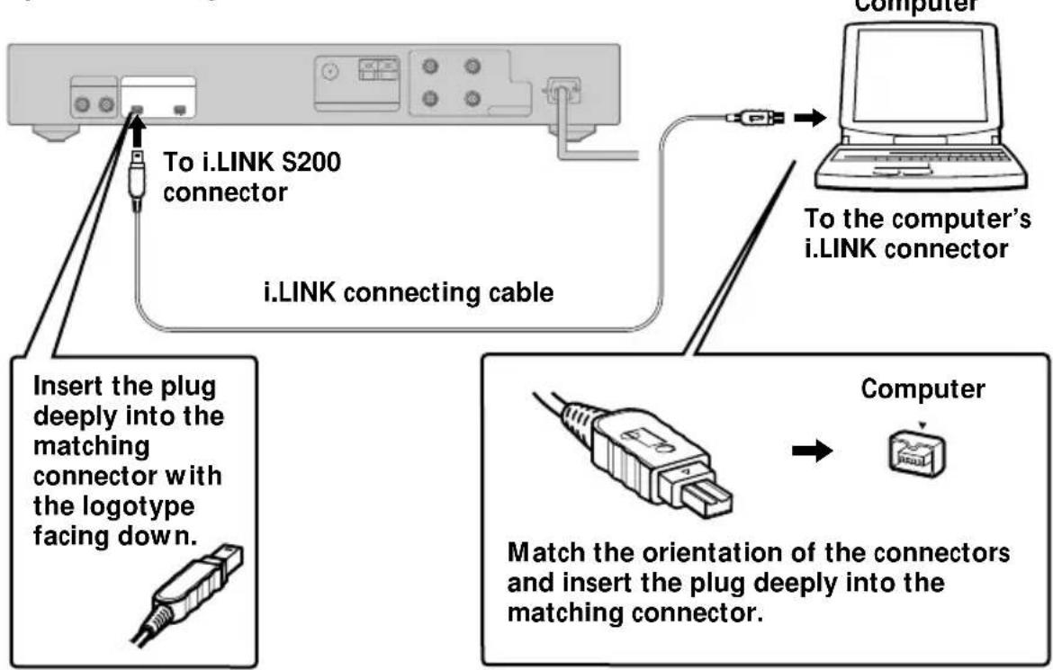 SONY PCLKLSA1 - Connections - 1