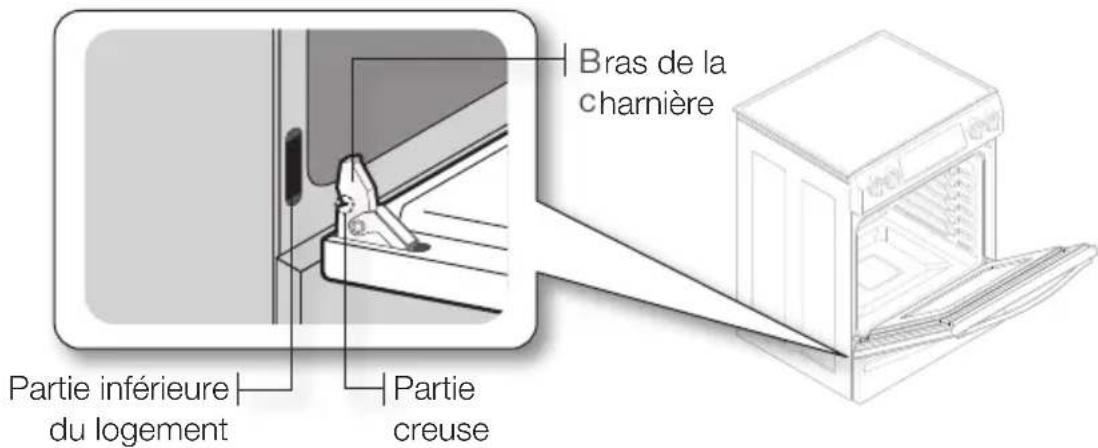 SAMSUNG NE58H9970WS - Comment remettre la porte en place ? - 1