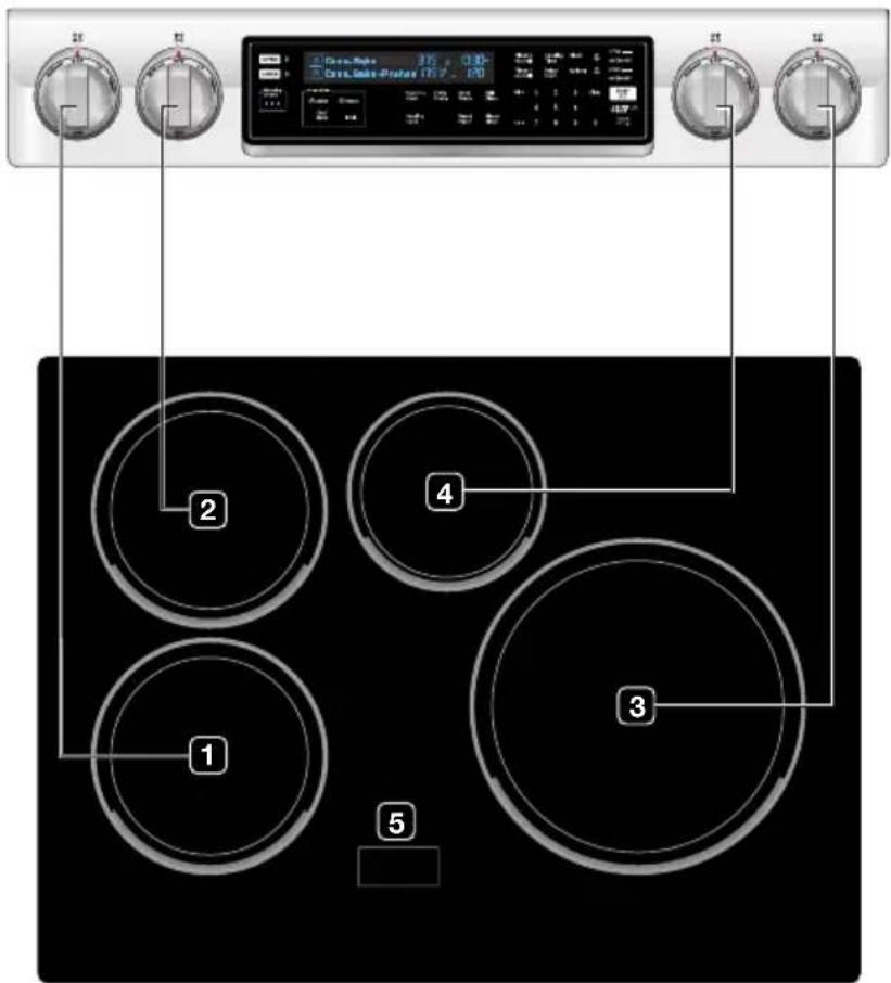 SAMSUNG NE58H9970WS - Location of the induction cooktop elements and controls - 1