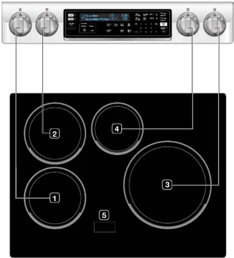 SAMSUNG NE58H9970WS - Emplacement des foyers à induction et des commandes - 1