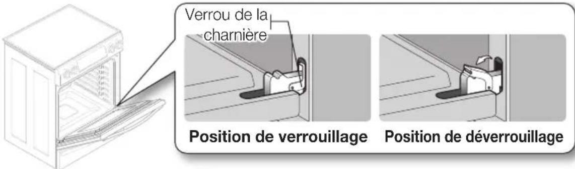 SAMSUNG NE58H9970WS - Comment retirer la porte ? - 2