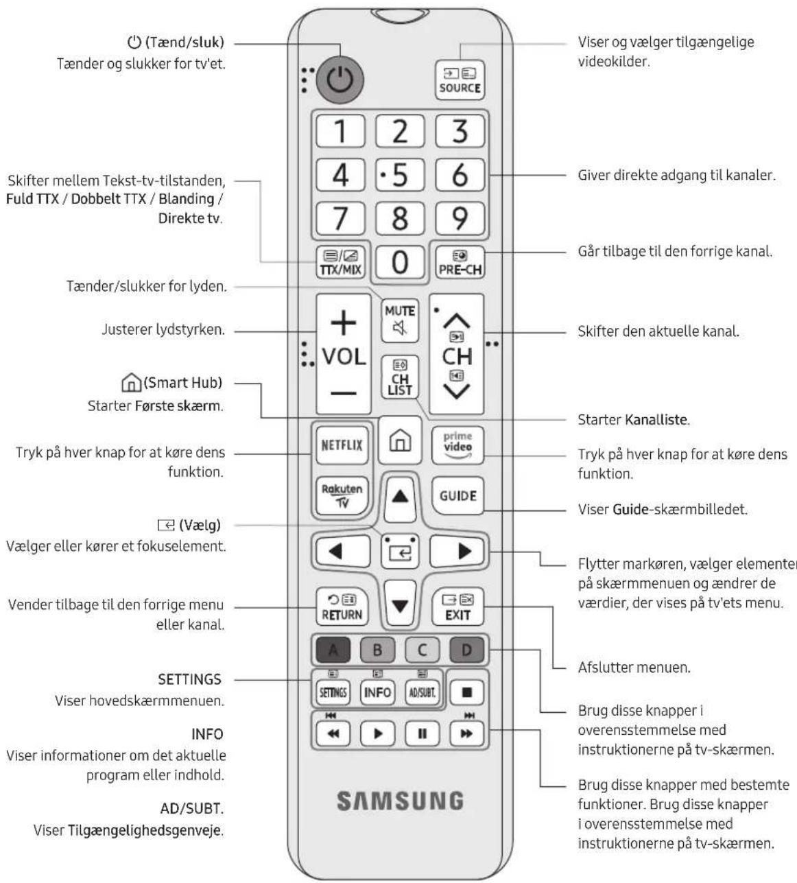 SAMSUNG UE65TU7075U - Om knapperne på fjernbetjeningen - 1