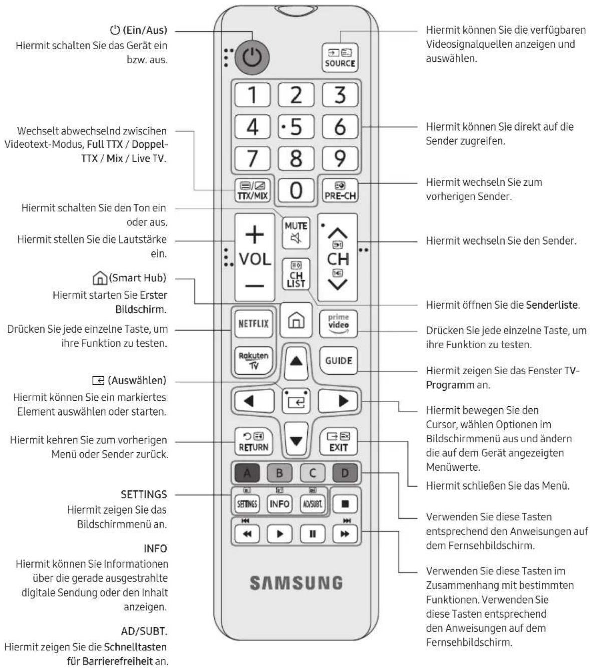 SAMSUNG UE65TU7075U - Zudaten TastendernFernbedienung - 1