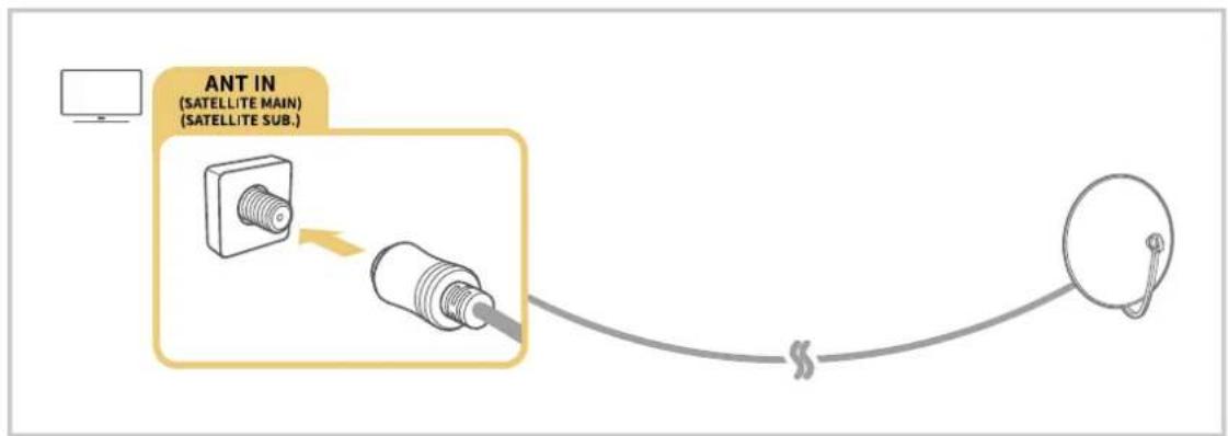 SAMSUNG UE43TU8005K - Connexion d'une antenne Antenna (Antenne) - 2