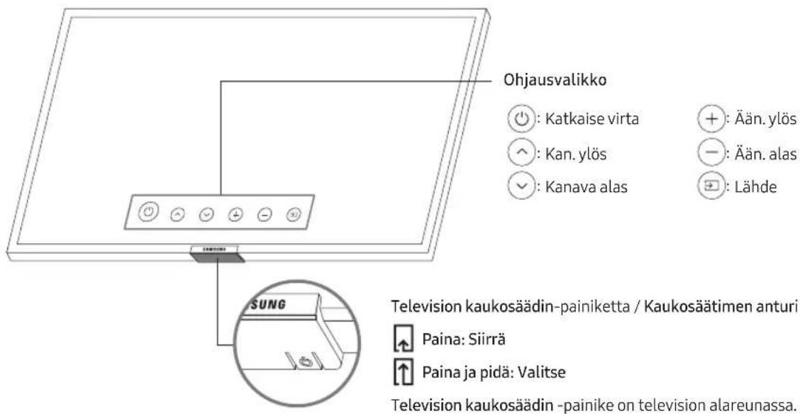 SAMSUNG UE43RU6025K - Television kaukosään-oppaan käytto - 1