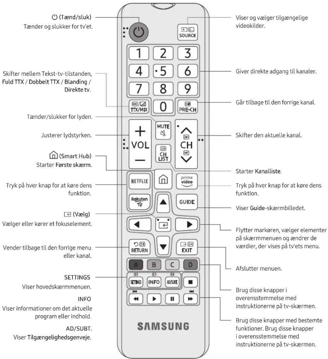 SAMSUNG UE43RU6025K - Om knapperne på fjernbetjeningen - 1