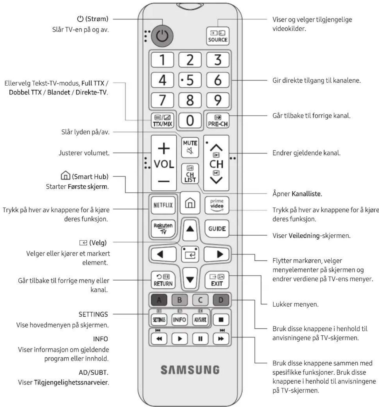 SAMSUNG UE43RU6025K - > Kilde > Konfigurer universalkontroll - 1