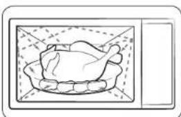 SAMSUNG MS11T5018AC - Cooking principle - 1