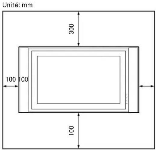SONY SUPW1 - Etape 2: Choix de l'emplacement d'installation - 1