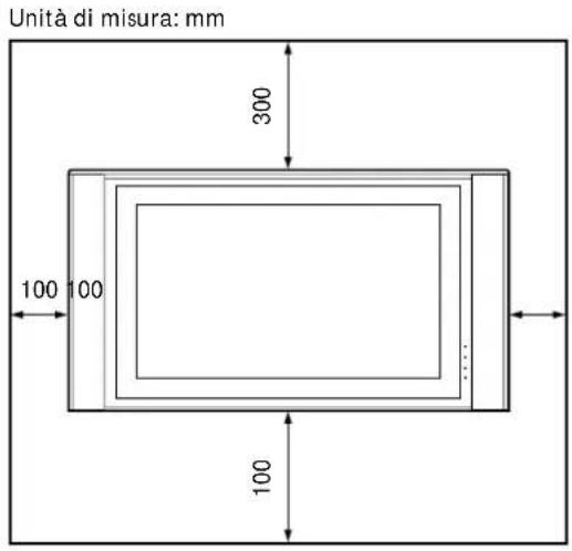 SONY SUPW1 - Punto 2: Individuzione del luogo di installmente - 1