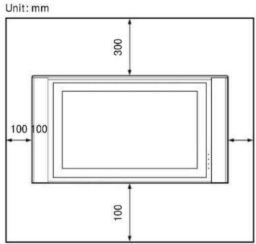 SONY SUPW1 - Step 2: Decide on the installation location - 1