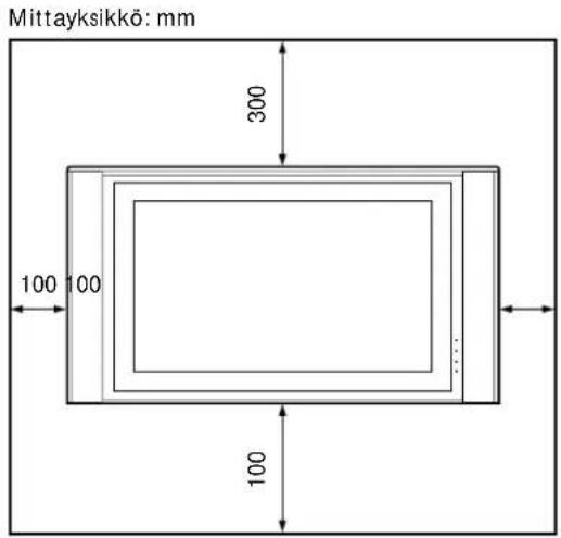 SONY SUPW1 - Vaihe 2: Valitse asennuspaikka - 1
