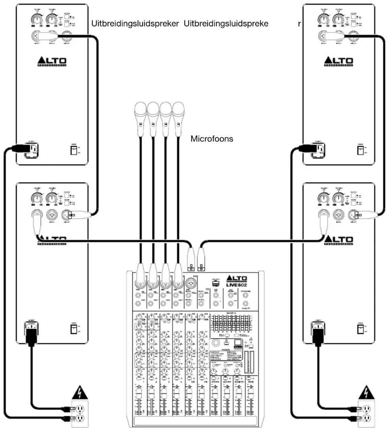 ALTO TS308 - Voorbeeld C: Twee luidsprekers + twee uitbreidingen - 1