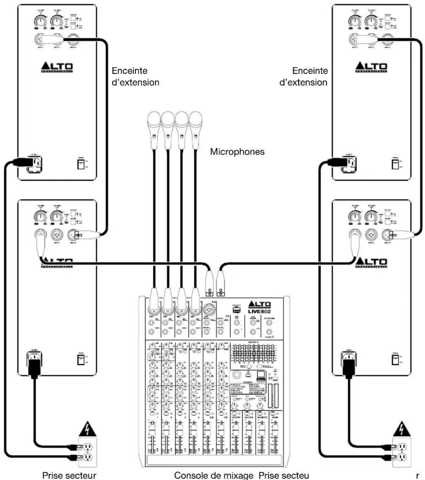 ALTO TS308 - Exemple C: Deux enceintes + deux enceintes d'extension - 1