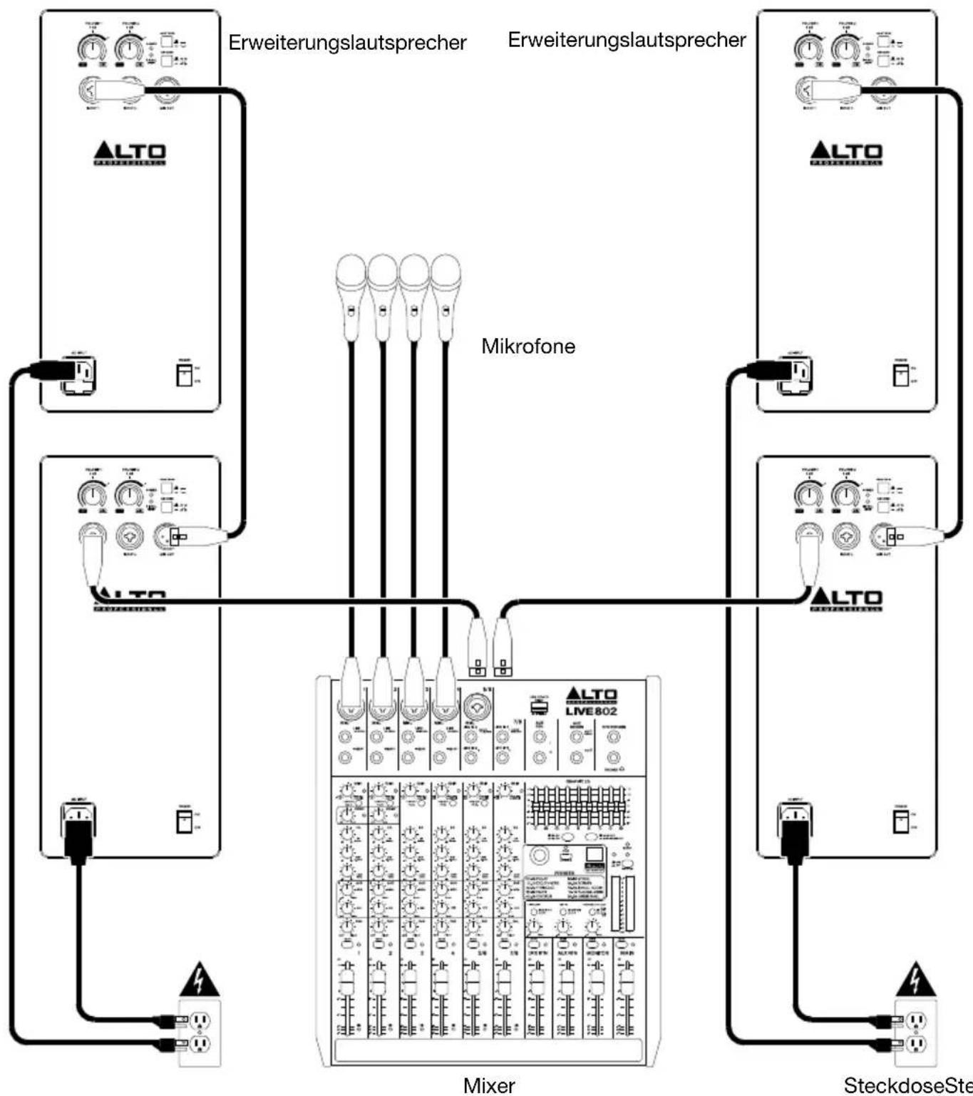 ALTO TS308 - Beispiel C: Zwei Laufsprecher + zwei Erweiterungen - 1