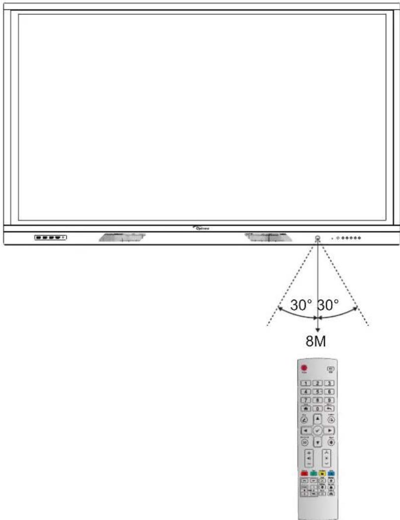 OPTOMA 3861RK - Portée de fonctionnement de la télécommande - 1