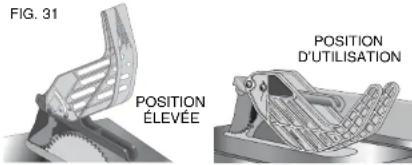 DEWALT DW744X - Caracteristiques du dispositif de protection (Fig. 31) - 1
