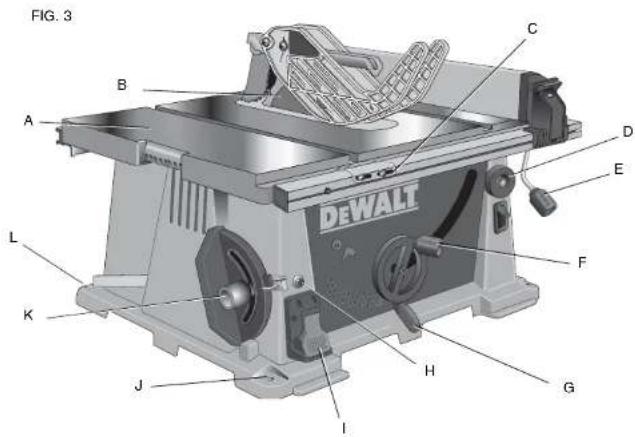 DEWALT DW744X - CHARACTERISTICAS (Fig. 3, 4) - 1