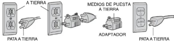 DEWALT DW744X - PARA MAQUINAS CON CONEXION A TIERRA, CONECTADAS CON CABLE, DISENADOS PARA USARSE EN UN CIRCUITO DE ALIMENTACION NOMINAL MENOR A 150 VOLTIOS - 1