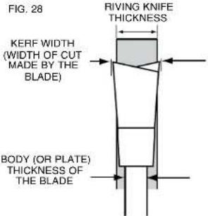 DEWALT DW744X - Riving Knife Selection - 1