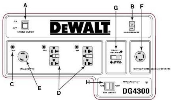 DEWALT DG6000 - INTERRUPTORES TÉRMICOS DE LAS TOMAS DE CORRIENTE - 3