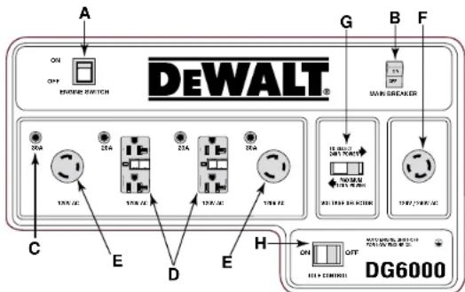 DEWALT DG6000 - FIGURE 13 : DISPOSITION DES PANNEAUX DE COMMANDE - 2