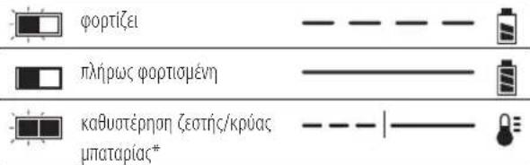 DEWALT DCN660 - Δiaδikασία φόptiης - 1
