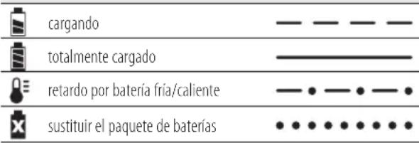 DEWALT DCN660 - Proceso de entrega - 1