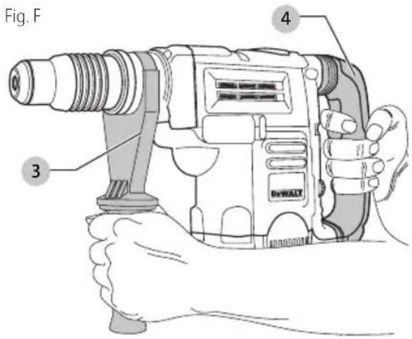 DEWALT D25604K - Posición adecuada de las manos (Fig. F) - 1