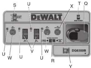 DEWALT DG3000C - Control Panel Layouts - 3