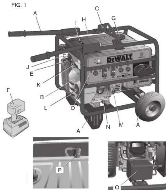 DEWALT DG3000C - CONSERVER CES DIRECTIVES - 1
