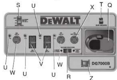 DEWALT DG3000C - Distribuciones del panel de control - 4