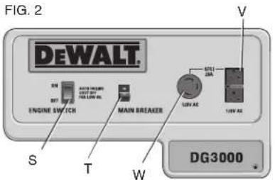 DEWALT DG3000C - Dispositions des panneaux de commandes - 1