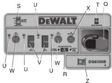 DEWALT DG3000C - Distribuciones del panel de control - 2