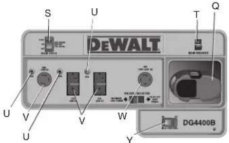 DEWALT DG3000C - Control Panel Layouts - 2