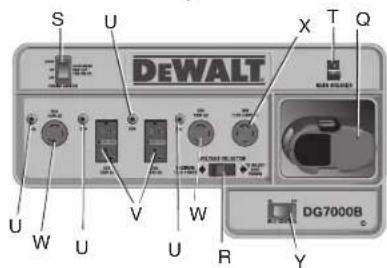 DEWALT DG3000C - Control Panel Layouts - 4