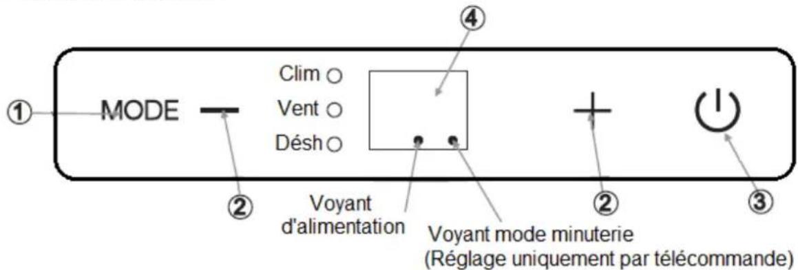 THOMSON THCLI081E - Panneau de contrôle - 1