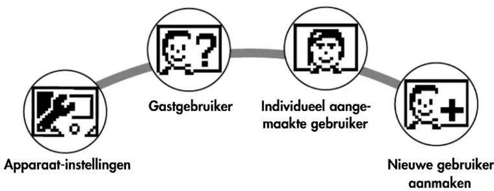 KETTLER Giro S3 - Het menu - 1