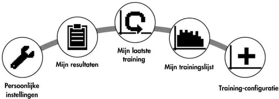 KETTLER Giro S3 - Het menu - 1