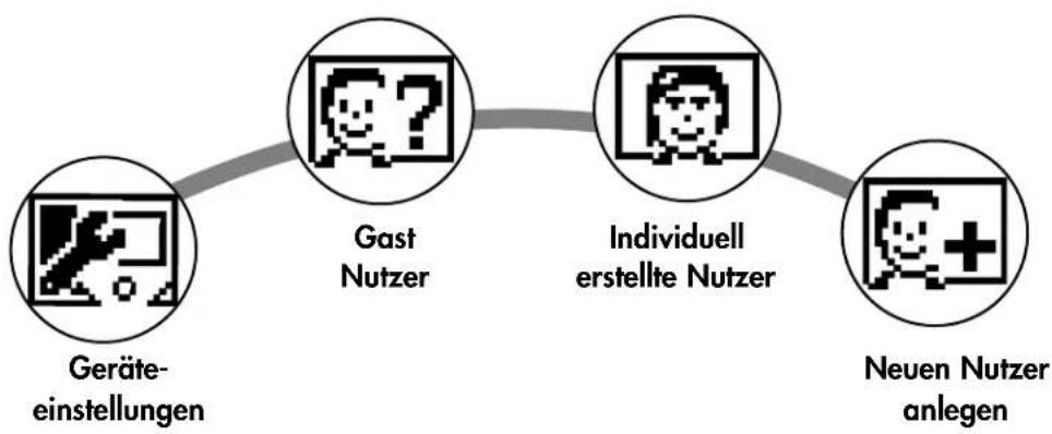 KETTLER Giro S3 - Das Menü - 1