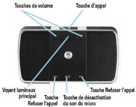MOTOROLA Motorokr EQ3 - appels mains libres - 1