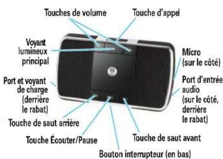 MOTOROLA Motorokr EQ3 - avant de commencer - 1