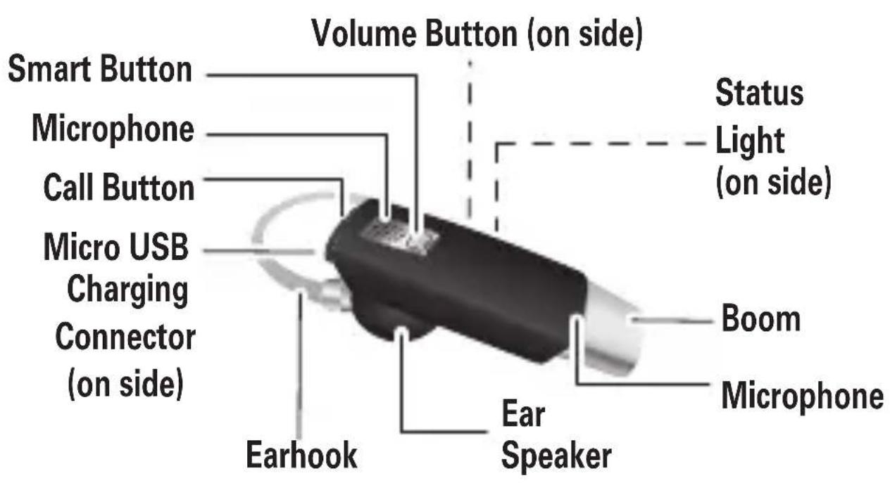 MOTOROLA H550 - AT A GLANCE - 1
