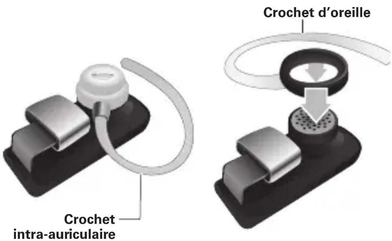 MOTOROLA H550 - CROCHET INTRA-AURICULAIRE/D'OREILLE - 2