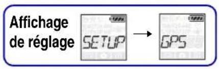 SONY HDRAS30VW - Journal GPS (HDR-AS30V uniqueness) - 1
