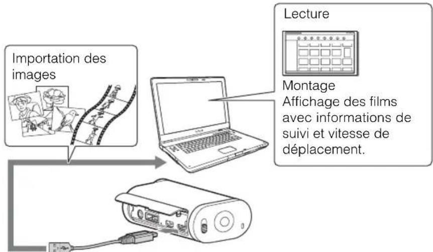 SONY HDRAS30VW - Fonctions utiles lors du raccordement du caméscope à votre ordinateur - 1