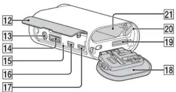 SONY HDRAS30VW - Identification des pieces - 3