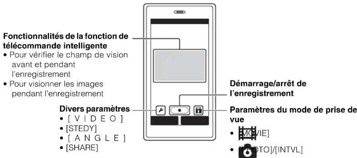 SONY HDRAS30VW - Exemple d'affichage de l'écran du téléphone intelligent - 1