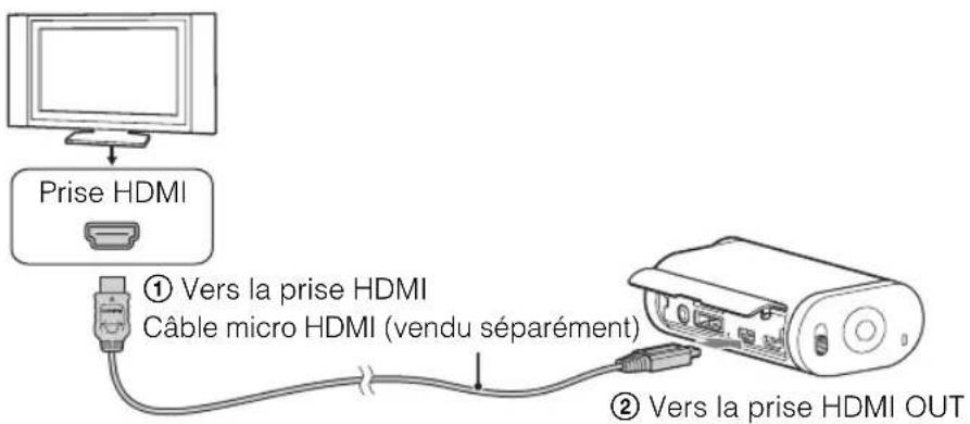 SONY HDRAS30VW - Visionnement des images sur un téléviseur - 2