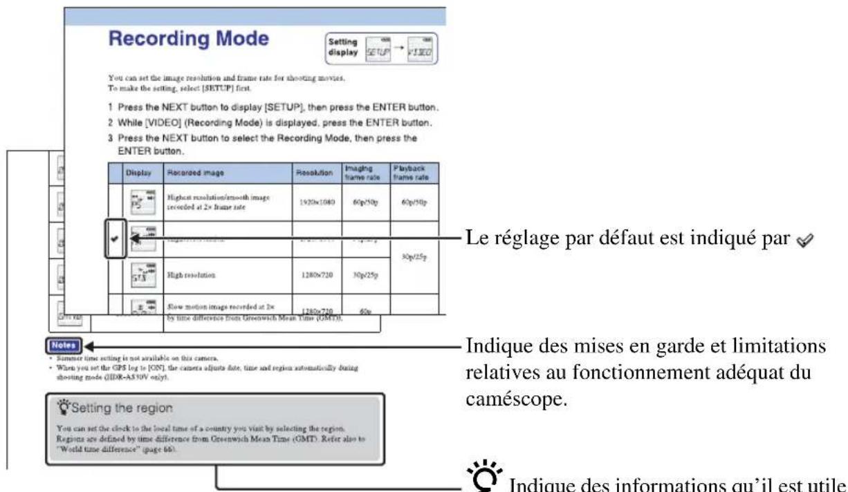 SONY HDRAS30VW - Symboles et indications utilisés dans ce guide pratique - 1